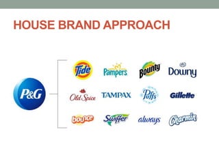 HOUSE BRAND APPROACH
 