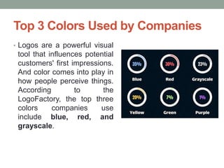 Top 3 Colors Used by Companies
• Logos are a powerful visual
tool that influences potential
customers' first impressions.
And color comes into play in
how people perceive things.
According to the
LogoFactory, the top three
colors companies use
include blue, red, and
grayscale.
 