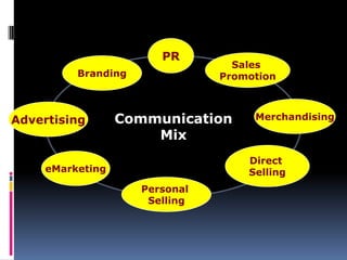 Designing Communication Mix Branding - An Important Element of Communication Mix | PPTX
