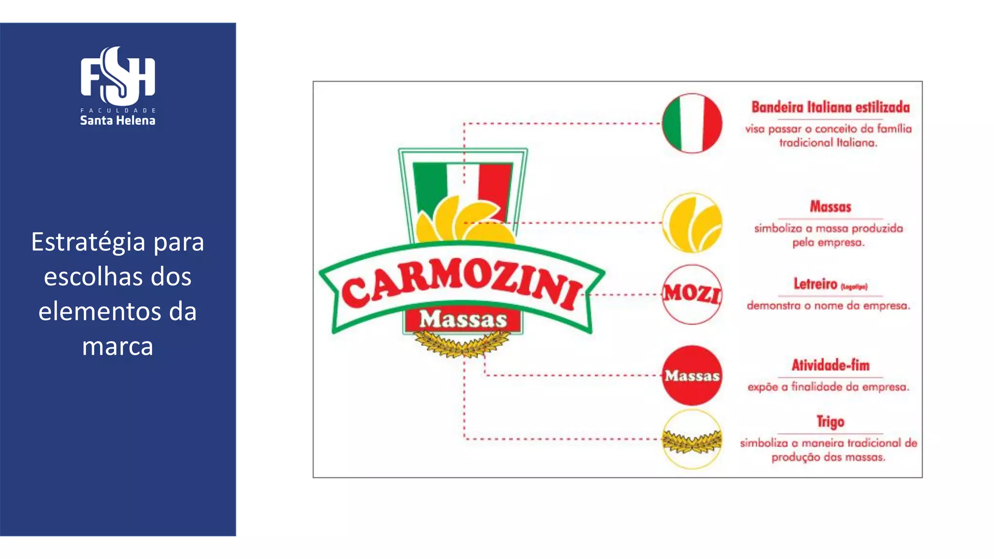 Estratégia para
escolhas dos
elementos da
marca
 