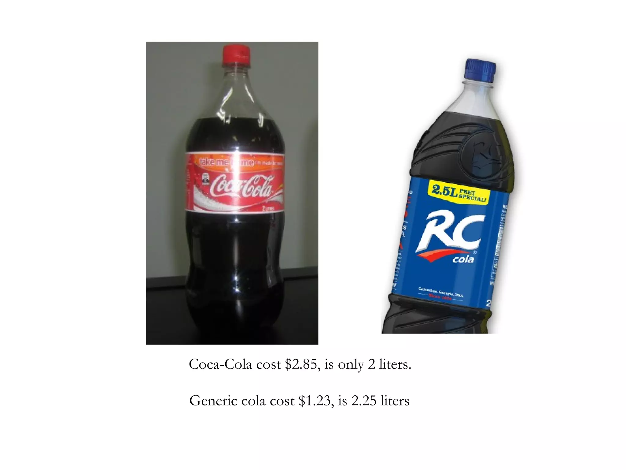 Coca-Cola cost $2.85, is only 2 liters.
Generic cola cost $1.23, is 2.25 liters
 