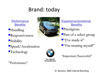 Brand: today
HandlingHandling
ResponsivenessResponsiveness
StabilityStability
Speed/AccelerationSpeed/Acceleration
TechnologyTechnology
““Performance”Performance”
Experience/emotional
Benefits
Performance
Benefits
PrestigiousPrestigious
Part of a select groupPart of a select group
““I’ve made it”I’ve made it”
““I’m treating myself”I’m treating myself”
““Important/Successful”Important/Successful”
D. Semans, AMA Internal Branding
 