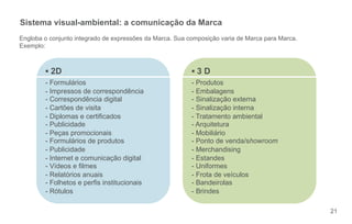 21 
Sistema visual-ambiental: a comunicação da Marca 
Engloba o conjunto integrado de expressões da Marca. Sua composição varia de Marca para Marca. 
Exemplo: 
 2D 
- Formulários 
- Impressos de correspondência 
- Correspondência digital 
- Cartões de visita 
- Diplomas e certificados 
- Publicidade 
- Peças promocionais 
- Formulários de produtos 
- Publicidade 
- Internet e comunicação digital 
- Vídeos e filmes 
- Relatórios anuais 
- Folhetos e perfis institucionais 
- Rótulos 
 3 D 
- Produtos 
- Embalagens 
- Sinalização externa 
- Sinalização interna 
- Tratamento ambiental 
- Arquitetura 
- Mobiliário 
- Ponto de venda/showroom 
- Merchandising 
- Estandes 
- Uniformes 
- Frota de veículos 
- Bandeirolas 
- Brindes 
 