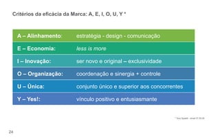 Critérios da e cácia da Marca: A, E, I, O, U, Y * 
24 
A – Alinhamento: estratégia - design - comunicação 
E – Economia: less is more 
I – Inovação: ser novo e original – exclusividade 
O – Organização: coordenação e sinergia + controle 
U – Única: conjunto único e superior aos concorrentes 
Y – Yes!: vínculo positivo e entusiasmante 
* Tony Spaeth - email 07.05.09 
 