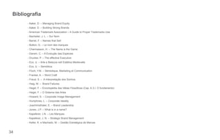 Bibliogra a 
34 
- Aaker, D. – Managing Brand Equity 
- Aaker, D. – Building Strong Brands 
- American Trademark Association – A Guide to Proper Trademarks Use 
- Bachelier, J. L. – Sur Nom 
- Barret, F. – Names that Sell 
- Botton, G. – Le nom des marques 
- Charmasson, H. – The Name is the Game 
- Darwin, C. – A Evolução das Espécies 
- Drucker, P. – The effective Executive 
- Eco, U. – Arte e Belezza nell Estética Medievalle 
- Eco, U. – Semiótica 
- Floch, Y.M. – Sémiotique, Marketing et Communication 
- Frankel, A. – Word Craft 
- Freud, S. – A Interpretação dos Sonhos 
- Haig, M. – Brand Failures 
- Hegel, F. – Enciclopédia das Idéias Filosó cas (Cap. A.3.I. O fundamento) 
- Hegel, F. – O Sistema das Artes 
- Howard, S. – Corporate Image Management 
- Humphries, L. – Corporate Ideality 
- Joachimsthaler, E. – Brand Leadership 
- Jones, J.P. – What is in a name? 
- Kapeferer, J.N. – Les Marques 
- Kapeferer, J. N. – Strategic Brand Management 
- Keller, K. e Machado, M. – Gestão Estratégica de Marcas 
 