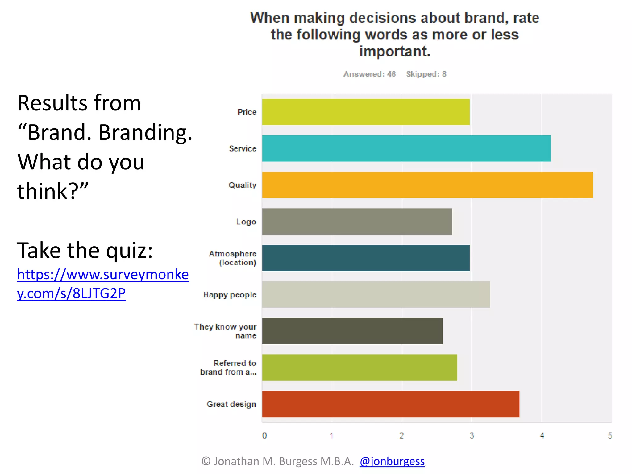 © Jonathan M. Burgess M.B.A. @jonburgess
Results from
“Brand. Branding.
What do you
think?”
Take the quiz:
https://www.surveymonke
y.com/s/8LJTG2P
 
