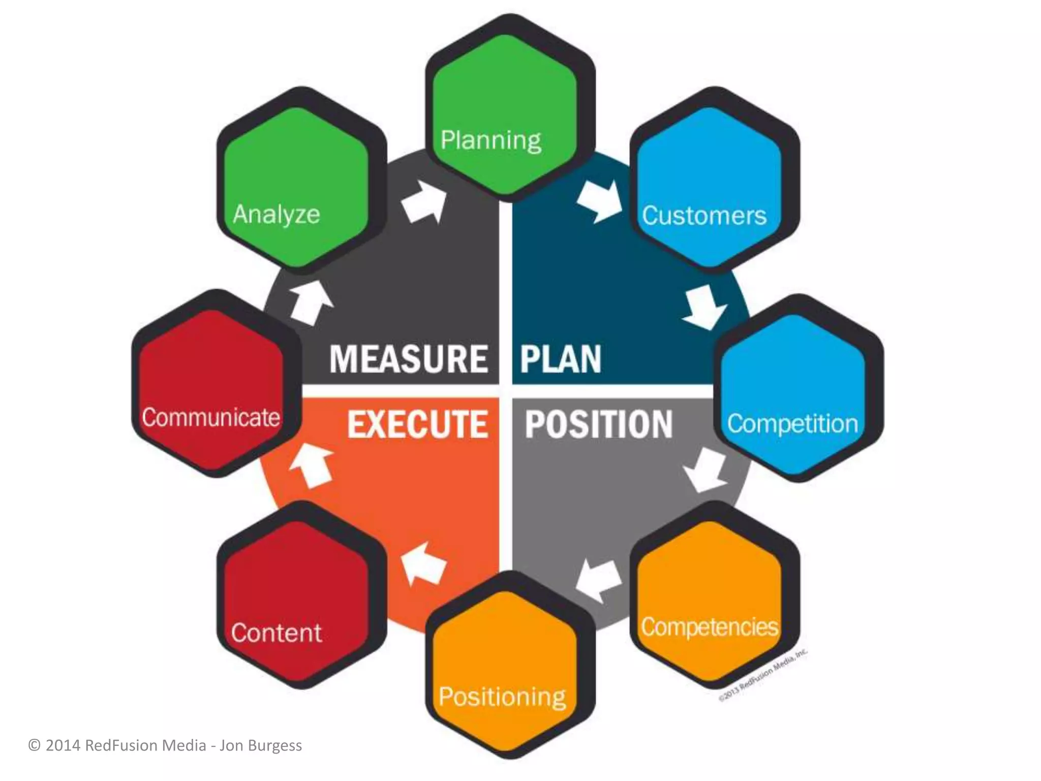 © 2014 RedFusion Media - Jon Burgess
 