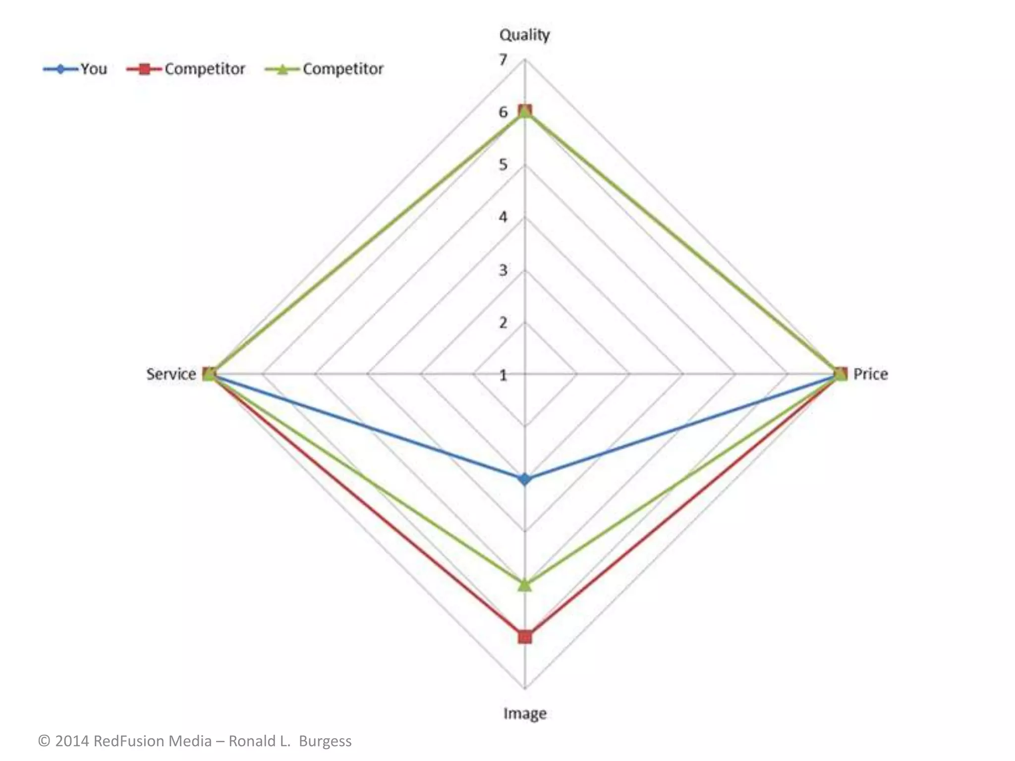 © 2014 RedFusion Media – Ronald L. Burgess
 