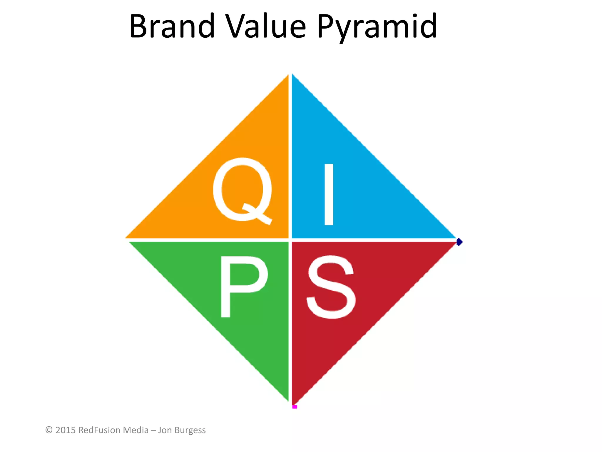 1
2
3
4
5
6
7
8
9
10
© 2015 RedFusion Media – Jon Burgess
Brand Value Pyramid
 