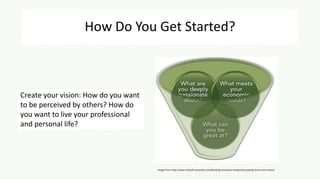 How Do You Get Started?
Create your vision: How do you want
to be perceived by others? How do
you want to live your professional
and personal life?
Image from: http://www.metcalf-associates.com/building-innovative-leadership-putting-vision-into-action/
 