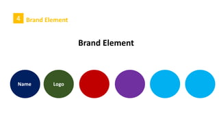 4 Brand Element
A ) Name
Common mistakes in naming the brand:
• Naming a company is easy, like naming a baby.
• I will change it later on!
• We cannot afford to test the name.
 