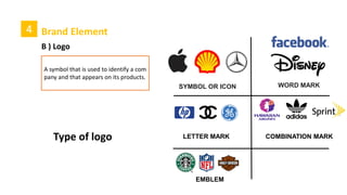 4 Brand Element
Name Logo
Brand Element
 
