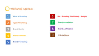 Workshop Agenda:
1
2
3
4
5
6What is Branding
Type of Branding
Brand Identity
Brand Elements
Brand Positioning
Re- ( Branding , Positioning , design)
7
8
Brand Association
Brand Architecture
9 Private Brand
 