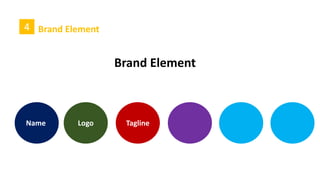 4 Brand Element
B ) Logo Inspiration
Example (B)
 