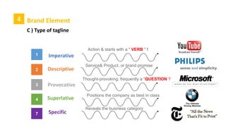 4 Brand Element
C ) Tagline
A tagline is a short phrase that captures
a company’s brand essence, personality,
and positioning, and distinguishes the
company from its competitors.
Sample of taglines
 