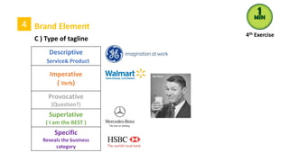 4 Brand Element
C ) Type of tagline
4th Exercise
Descriptive
Service& Product
Imperative
( Verb)
Provocative
(Question?)
Superlative
( I am the BEST )
Specific
Reveals the business
category
 