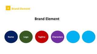 4 Brand Element
C ) Tagline Generator- Inspire yourself
 