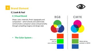 4 Brand Element
Name Logo Tagline Characters Look & Feel
Brand Element
 