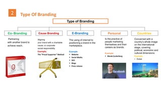Aligning
your brand with a charitable
cause; or corporate
social responsibility
Example;
The “Proud Supporter” Method
The using of internet to
positioning a brand in the
marketplace.
Example:
 Website
 Social Media.
 SEO
 Blogs
 Press release
Is the practice of
people marketing
themselves and their
careers as brands.
Example:
 Marak Zuckerberg
Partnering
with another brand to
achieve reach.
Co- Branding Cause Branding E-Branding Countries
Type of Branding
Personal
2 Type Of Branding
Concerned with a
country’s whole image
on the international
stage, covering
political, economic and
cultural dimensions
Example
• Dubai
 