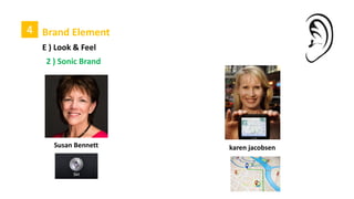 4 Brand Element
C ) So , answer the question marks?
?
?
?
?
 