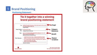 Brand Positioning5
What is your favorite brand?
 