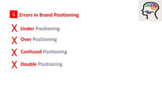 Brand Positioning5
What do you think of these brands?
 