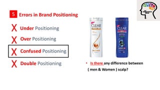 Errors in Brand Positioning5
X
X
X
X
Under Positioning
Over Positioning
Confused Positioning
Double Positioning
 