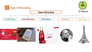 Co-Branding Cause Branding E-Branding Countries
Type of Branding
Personal
2 Type Of Branding
2nd Exercise
 