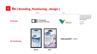 Errors in Brand Positioning5
X
X
X
X
Under Positioning
Over Positioning
Confused Positioning
Double Positioning • Channel brand is unaffordable?
• Channel brand for very niche target.
 