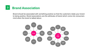 Re ( Branding ,Positioning , design )6
Sales growth : %19 +
Re-Positioning
Re-design
 