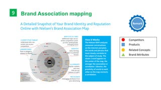 7 Brand Architecture
 