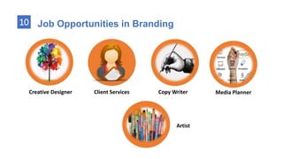 8 Private Brand
A private brand is a product that is
exclusively manufactured for a retailer.
The retailer will market the product under
its own brand name.
Prices for private brands are usually set
cheaper than competing name
brands
 