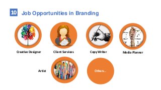 10 Job Opportunities in Branding
Creative Designer Client Services Copy Writer Media Planner
Artist Others..
 