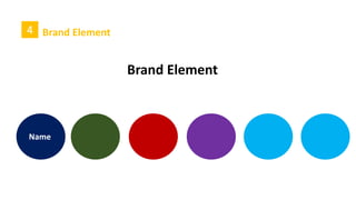 4 Brand Element
Name
Brand Element
 