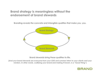 Brand strategy is meaningless without the
  endorsement of brand stewards

      Branding reveals the concrete and intangible qualities that make you, you.


                                   Brand Strategy




                                   Brand Stewards



                       Brand stewards bring these qualities to life.
(And your brand stewards are everyone from your CEO and summer intern to your clients and your
     vendors. In other words, codifying your brand and making it known, is a “Good Thing”)
 