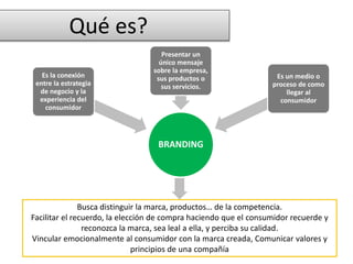 Qué es?
BRANDING
Es la conexión
entre la estrategia
de negocio y la
experiencia del
consumidor
Presentar un
único mensaje
sobre la empresa,
sus productos o
sus servicios.
Es un medio o
proceso de como
llegar al
consumidor
Busca distinguir la marca, productos… de la competencia.
Facilitar el recuerdo, la elección de compra haciendo que el consumidor recuerde y
reconozca la marca, sea leal a ella, y perciba su calidad.
Vincular emocionalmente al consumidor con la marca creada, Comunicar valores y
principios de una compañía
 