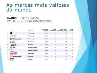 As marcas mais valiosas
do mundo
 