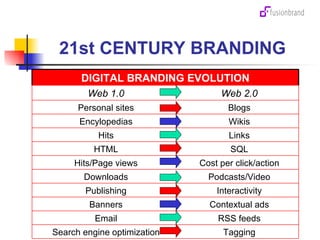 21st CENTURY BRANDING RSS feeds Email DIGITAL BRANDING EVOLUTION Contextual ads Banners Tagging Search engine optimization Interactivity Publishing Podcasts/Video Downloads Cost per click/action Hits/Page views SQL HTML Links Hits Wikis Encylopedias Blogs Personal sites Web 2.0 Web 1.0 