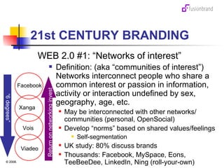 21st CENTURY BRANDING WEB 2.0 #1: “Networks of interest” Definition: (aka “communities of interest”) Networks interconnect people who share a common interest or passion in information, activity or interaction undefined by sex, geography, age, etc.  May be interconnected with other networks/ communities (personal, OpenSocial)  Develop “norms” based on shared values/feelings Self-segmentation UK study: 80% discuss brands Thousands: Facebook, MySpace, Eons, TeeBeeDee, LinkedIn, Ning (roll-your-own) Facebook Xanga Vois Viadeo “ 6 degrees” Return on networking invest 