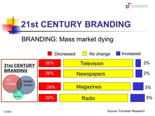 21st CENTURY BRANDING BRANDING: Mass market dying Television Newspapers Magazines Radio Source: Forrester Research Decreased No change Increased 2% 2% 3% 5% 26% 26% 26% 20% 21st CENTURY BRANDING PC screen Mobile screen TV screen 