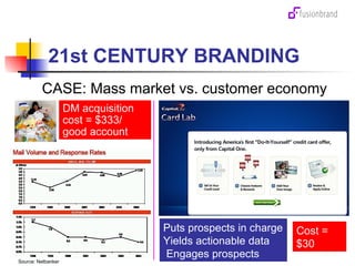 21st CENTURY BRANDING CASE: Mass market vs. customer economy DM acquisition cost = $333/  good account Source: Netbanker Puts prospects in charge Yields actionable data  Engages prospects Cost = $30  