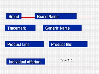 Brand Brand Name Trademark Generic Name Product Line Product Mix Individual offering Page 216 