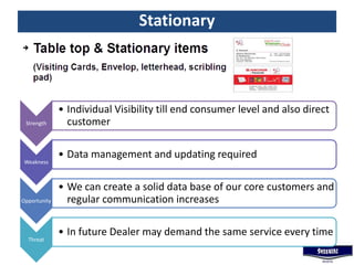 Stationary
Strength
• Individual Visibility till end consumer level and also direct
customer
Weakness
• Data management and updating required
Opportunity
• We can create a solid data base of our core customers and
regular communication increases
Threat
• In future Dealer may demand the same service every time
 