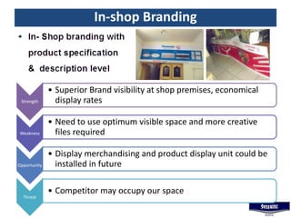 In-shop Branding
Strength
• Superior Brand visibility at shop premises, economical
display rates
Weakness
• Need to use optimum visible space and more creative
files required
Opportunity
• Display merchandising and product display unit could be
installed in future
Threat
• Competitor may occupy our space
 