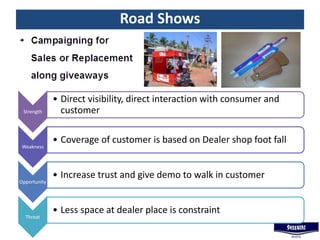 Road Shows
Strength
• Direct visibility, direct interaction with consumer and
customer
Weakness
• Coverage of customer is based on Dealer shop foot fall
Opportunity
• Increase trust and give demo to walk in customer
Threat
• Less space at dealer place is constraint
 