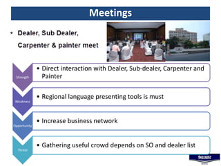 Meetings
Strength
• Direct interaction with Dealer, Sub-dealer, Carpenter and
Painter
Weakness
• Regional language presenting tools is must
Opportunity
• Increase business network
Threat
• Gathering useful crowd depends on SO and dealer list
 