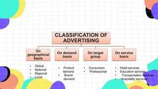Branding & advertisement(sweksha) | PPTX
