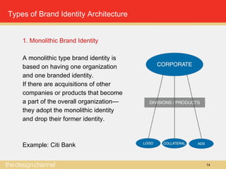 14
Types of Brand Identity Architecture
1. Monolithic Brand Identity
A monolithic type brand identity is
based on having one organization
and one branded identity.
If there are acquisitions of other
companies or products that become
a part of the overall organization—
they adopt the monolithic identity
and drop their former identity.
Example: Citi Bank
 