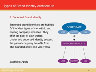 16
Types of Brand Identity Architecture
3. Endorsed Brand Identity
Endorsed brand identities are hybrids
Of the ideal types of monolithic and
holding company identities. They
offer the best of both worlds.
Under and endorsed identity system,
the parent company benefits from
The branded entity and vice versa.
Example: Apple
 