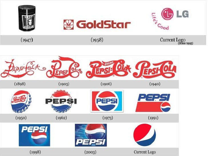 Branding and licensing